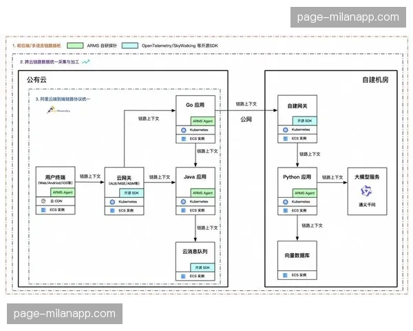全链路端到端监测指标在本周期内确立 驱动内容生产向高品质度进发
